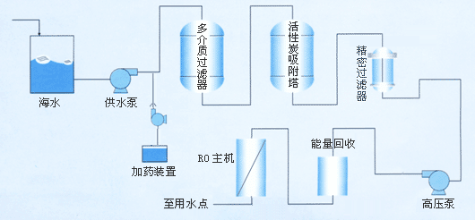 住聯盟（大連）科技發展有限公司