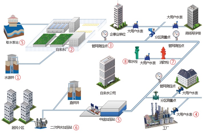 住聯盟（大連）科技發展有限公司